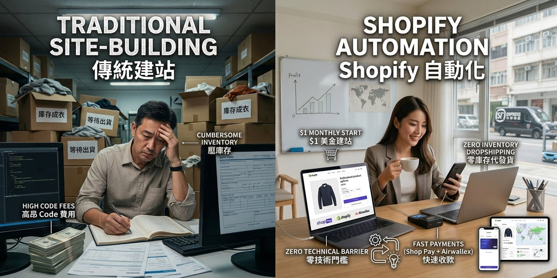 2026 Shopify新手入門天書
