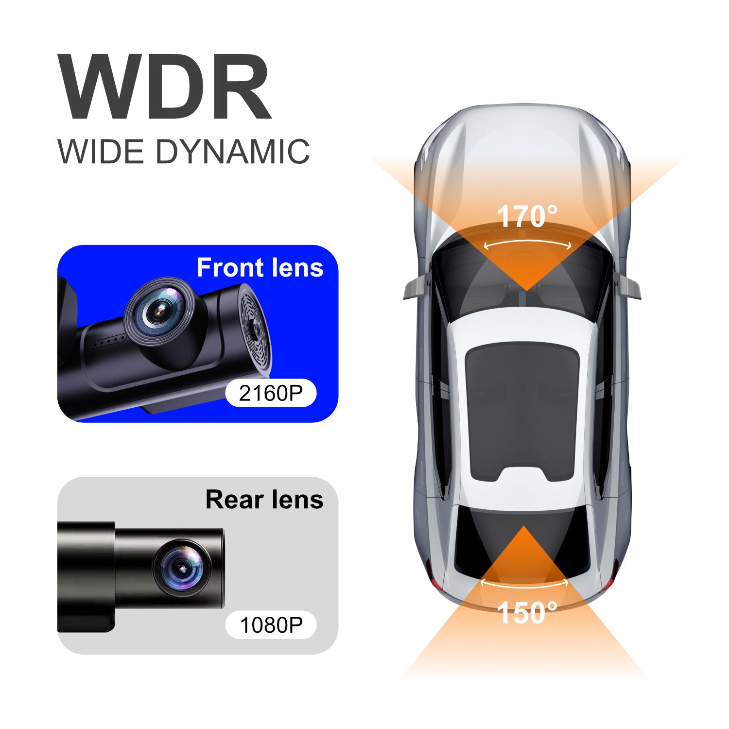 Car camera system with front and rear lenses, wide dynamic range feature, and coverage angles displayed.